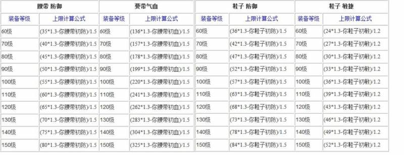 梦幻西游手游熔炼武器技巧心得（梦幻西游手游熔炼技巧）