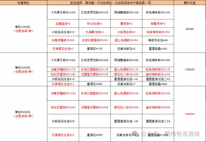 放置江湖礼包码大全（江湖悠悠最新通用激活礼包兑换码大全汇总）