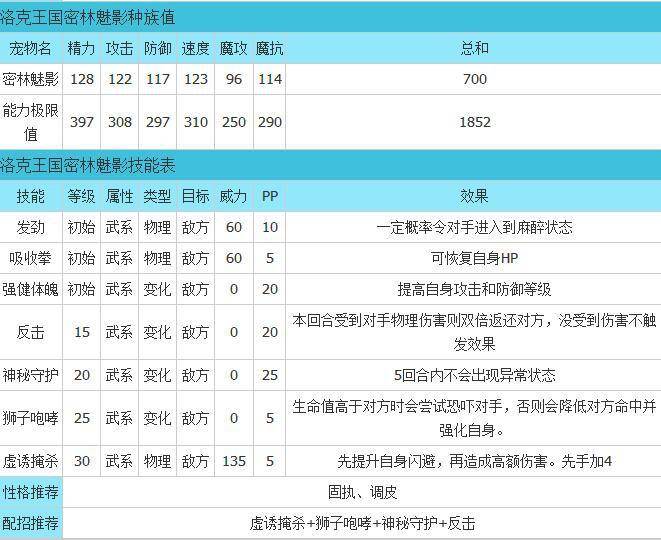 洛克王国魔法密林在哪里？洛克王国魔法石哪里找？