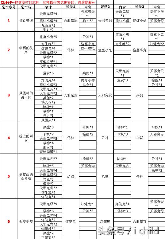 副本阴阳师妖怪发现技巧（阴阳师之妖狐副本怪物分布）