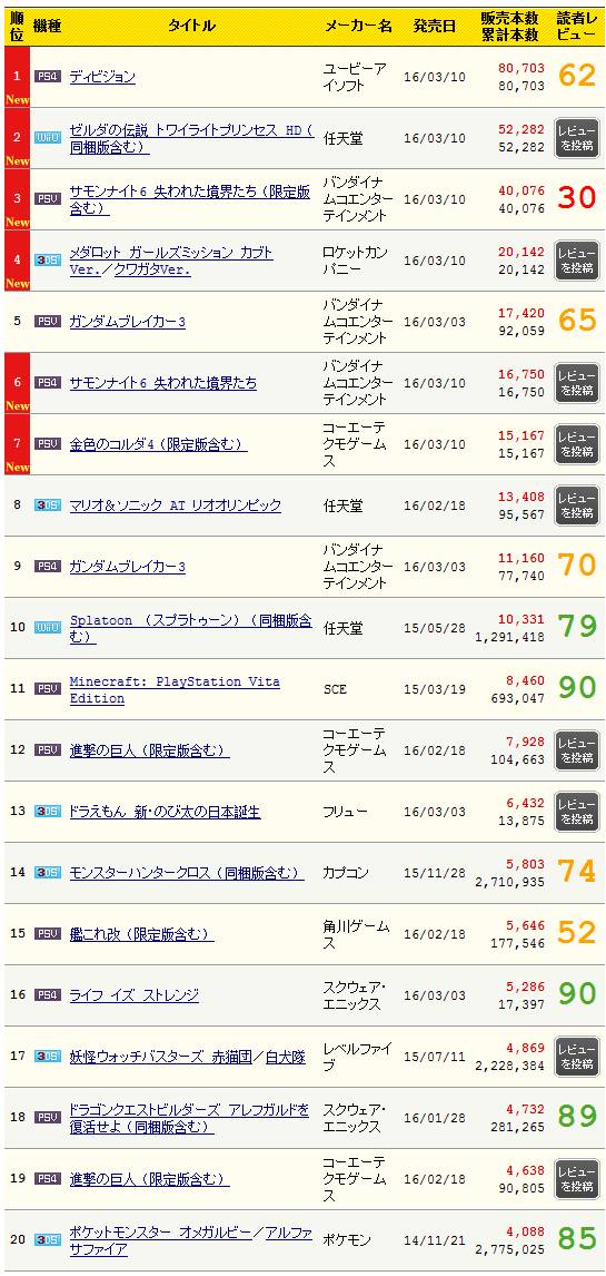 召唤之夜6好玩吗？日本MC销量《召唤之夜6》双版本合计6万套