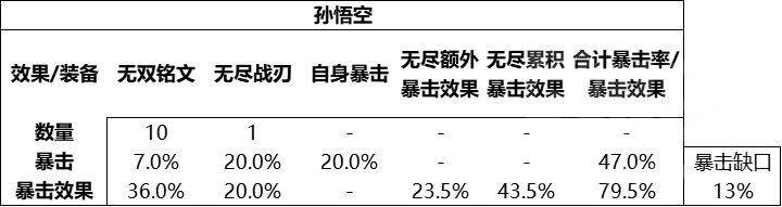 王者荣耀无尽之刃属性（王者荣耀装备解析游戏中后期无尽之刃和宗师之力谁更优秀）