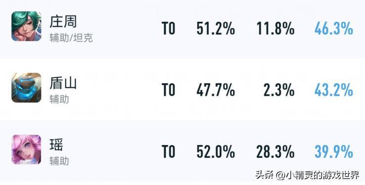 王者荣耀ban率排行榜在哪里看？王者荣耀英雄ban率榜