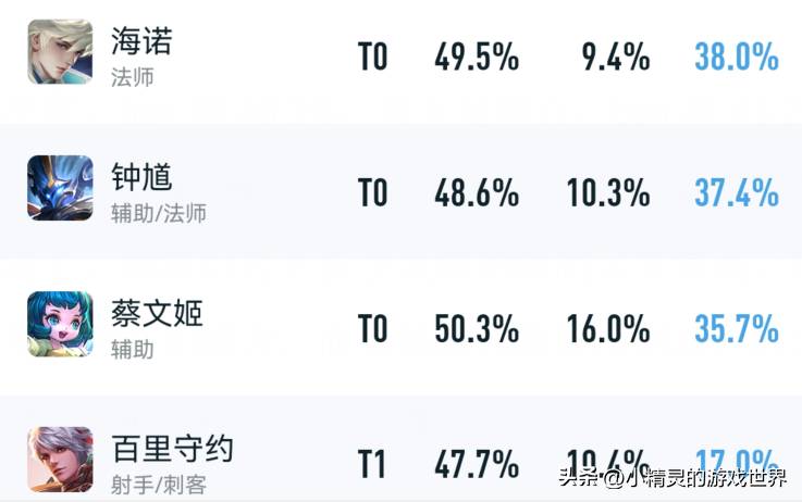 王者荣耀ban率排行榜在哪里看？王者荣耀英雄ban率榜