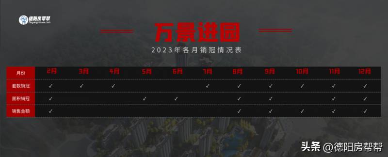 2023年王者荣耀最强王者图片（敲定2023年德阳最强王者战绩）