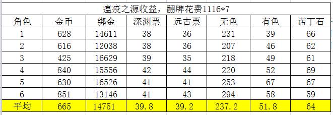 阿拉德之怒刷图最快的职业（為萌新分析下阿拉德之怒各个职业不同阶段的强度和职业推荐）