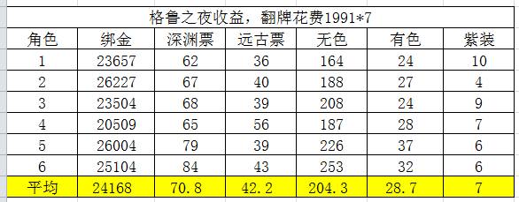 阿拉德之怒刷图最快的职业（為萌新分析下阿拉德之怒各个职业不同阶段的强度和职业推荐）