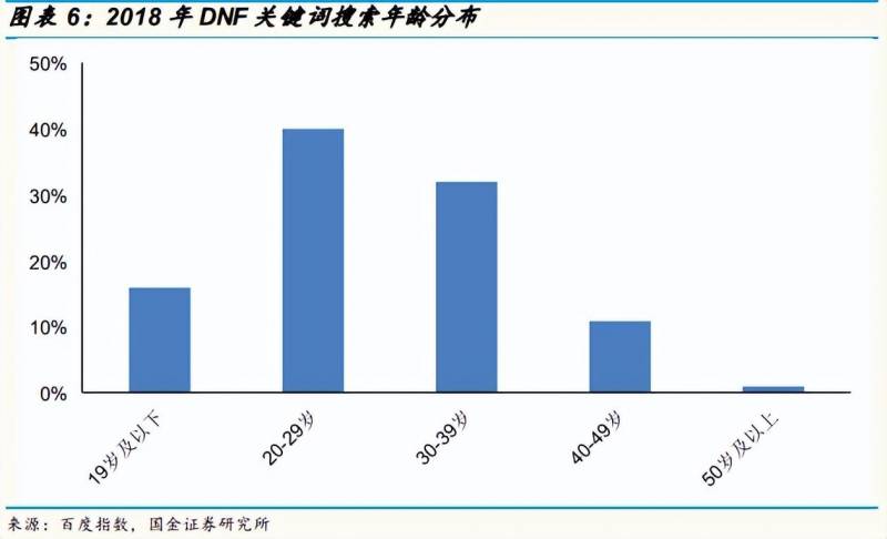 地下城手游什么时候上线？《地下城与勇士起源》手游5月21日正式上线