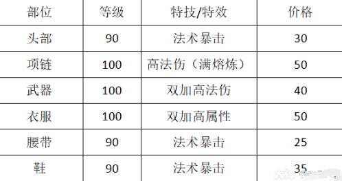 梦幻西游手游魔王寨怎么加点？梦幻西游手游周年庆魔王寨的加点选择