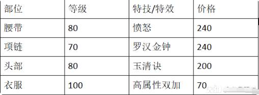 梦幻西游手游魔王寨怎么加点？梦幻西游手游周年庆魔王寨的加点选择