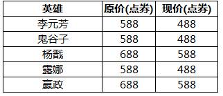 王者荣耀最新更新公告时间（《王者荣耀》2月12日全服不停机更新公告）