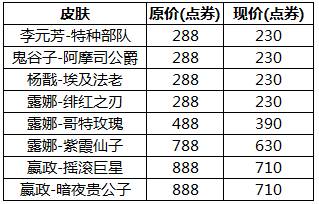 王者荣耀最新更新公告时间（《王者荣耀》2月12日全服不停机更新公告）