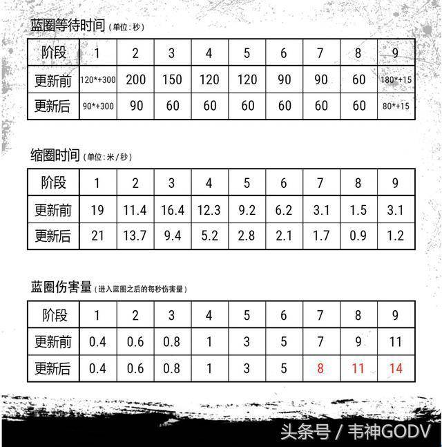 绝地求生吃鸡更新公告（《绝地求生》更新公告资源调整）