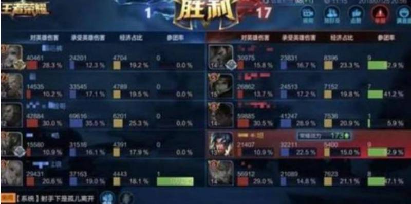 王者荣耀5v5是什么意思？王者荣耀介绍