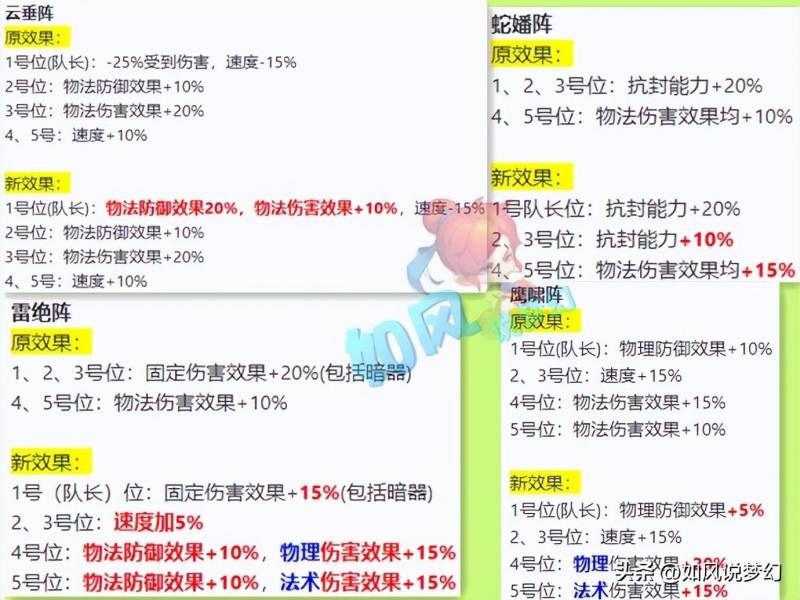 梦幻西游阵法介绍（梦幻西游门派大改总结3大法系全部加强）