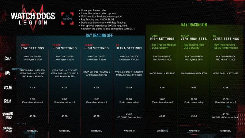 看门狗配置要求高吗？《看门狗军团》配置要求更新4K