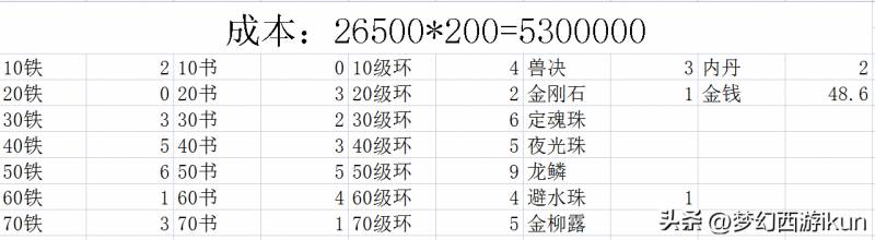 梦幻西游赚钱攻略2023（梦幻西游手游搬砖赚钱攻略2023最新）