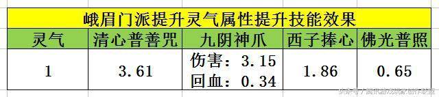 天龙八部手游峨眉指点方案（天龙八部手游峨嵋清心普善咒获大幅加强清心普善咒真武指点介绍）