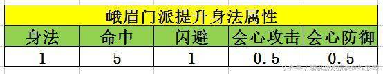 天龙八部手游峨眉指点方案（天龙八部手游峨嵋清心普善咒获大幅加强清心普善咒真武指点介绍）