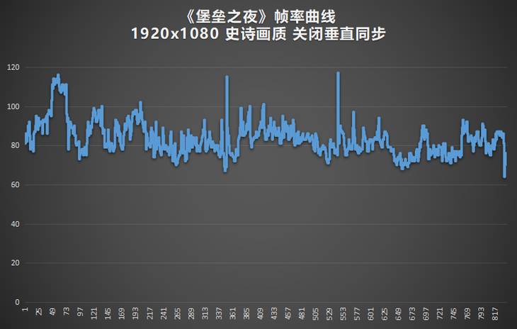 堡垒之夜配置设置（想要玩新游《堡垒之夜》配置不行吗）