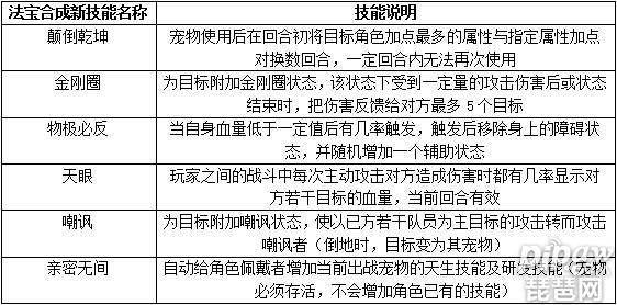 问道手游法宝怎么升级技能？问道手游法宝亲密度怎么提升？