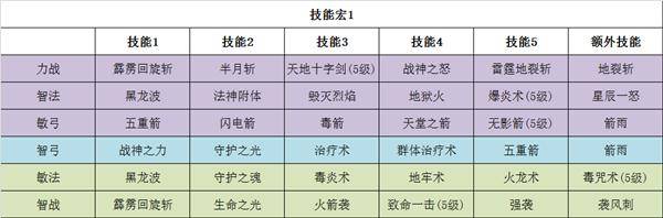 大天使之剑h5完美5职业攻略（大天使之剑H5攻略大全）