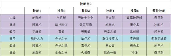 大天使之剑h5完美5职业攻略（大天使之剑H5攻略大全）