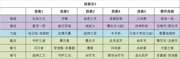 大天使之剑h5完美5职业攻略（大天使之剑H5攻略大全）