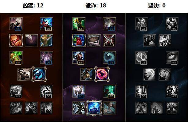 梦魇符文怎么点？《LOL》S7赛季梦魇天赋符文加点