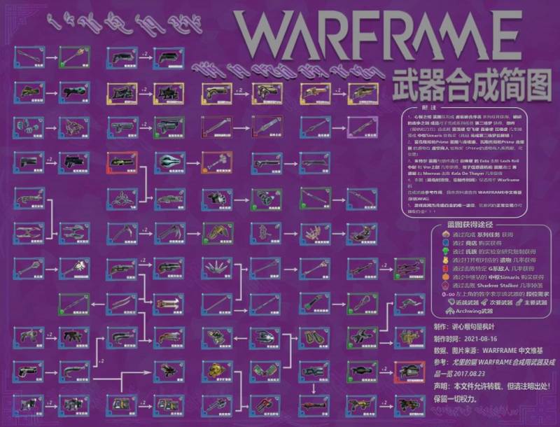 星际战甲新手攻略图（星际战甲手游新人入坑攻略）