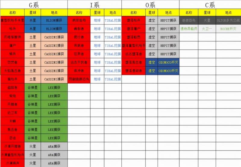 星际战甲新手攻略图（星际战甲手游新人入坑攻略）