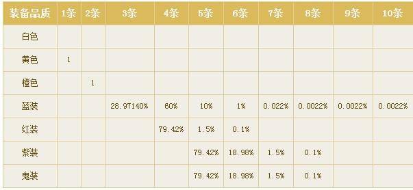 倩女幽魂洗逆天装技巧（倩女幽魂传家宝很难洗一下子洗出三个逆天）