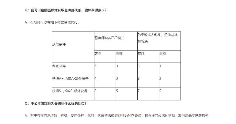 英雄联盟最贵的皮肤是哪个？英雄联盟史上最贵皮肤出炉