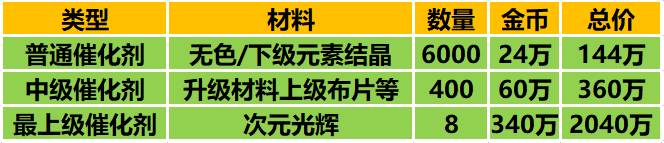 dnf自制史诗最快方法（DNF平民自制史诗最便宜最快制作方法）