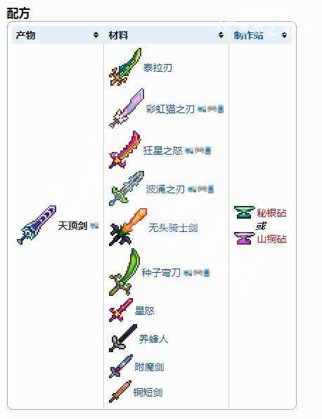 泰拉瑞亚攻略流程视频（泰拉瑞亚通关攻略流程）