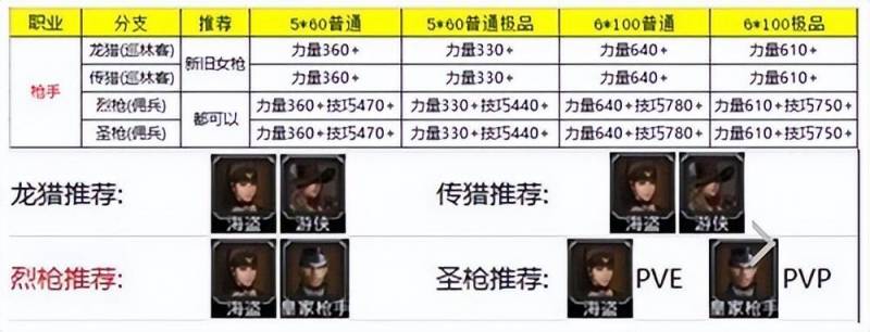 地下城堡2野蛮人转职路线（地下城堡2角色）