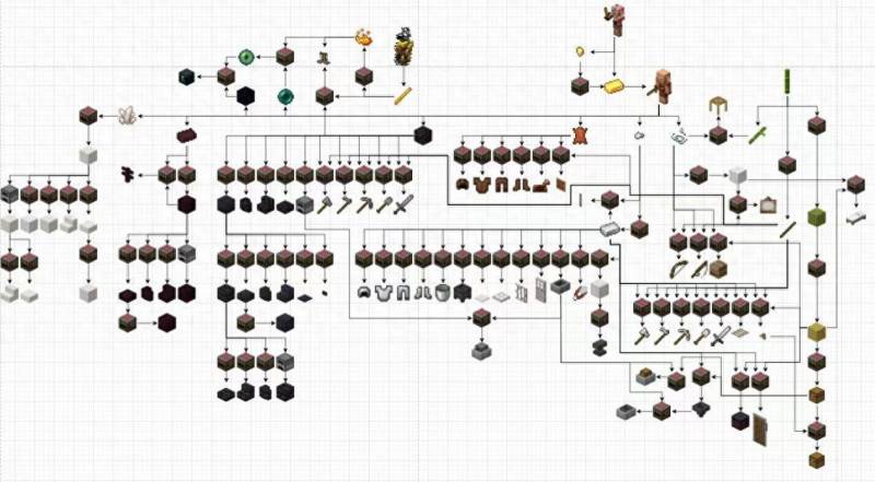 我的世界剪刀怎么合成？我的世界剪刀怎么制作？