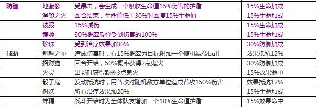 阴阳师御魂时间表（【阴阳师】超多御魂来袭）