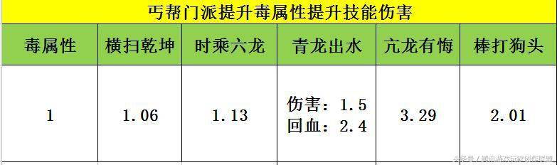 天龙八部手游最强丐帮攻略（《天龙八部3D》丐帮最新攻略）