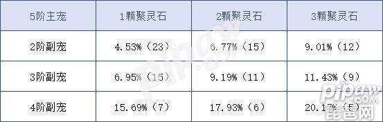 问道手游坐骑融合技巧（问道手游坐骑融合全攻略）