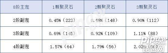 问道手游坐骑融合技巧（问道手游坐骑融合全攻略）