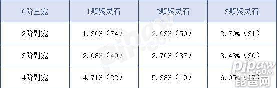 问道手游坐骑融合技巧（问道手游坐骑融合全攻略）