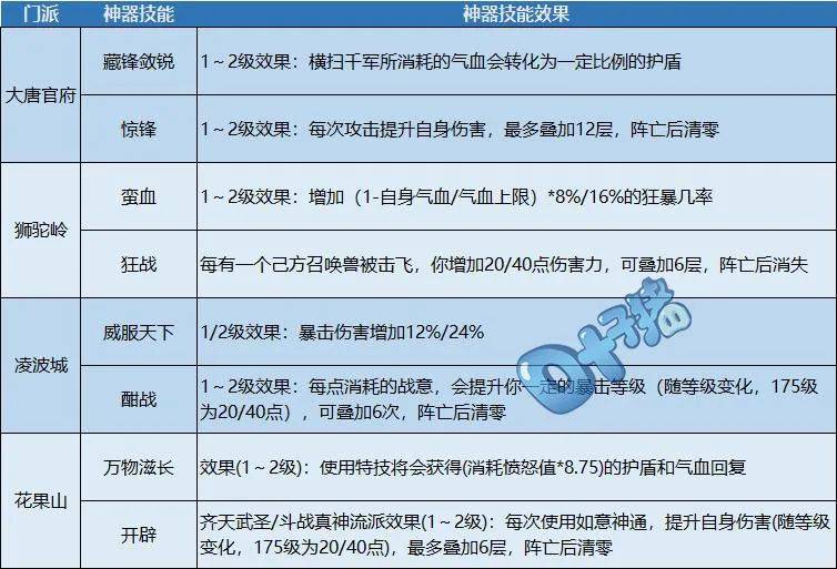 梦幻西游神器属性提升（梦幻西游神器·合任务喜提高魔诀）