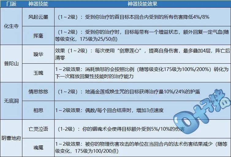 梦幻西游神器属性提升（梦幻西游神器·合任务喜提高魔诀）